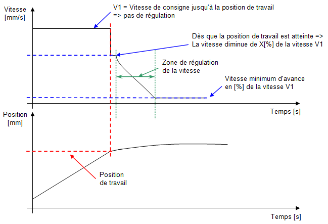 Explication arrêt sur force 2