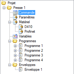 Arborescence projet