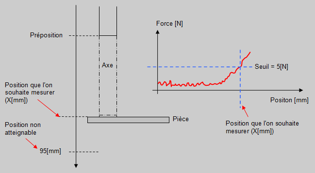 Explication exemple mesure signal