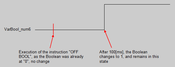 Explication programmation On Off bit english