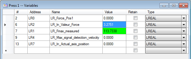 Visualisation variables english