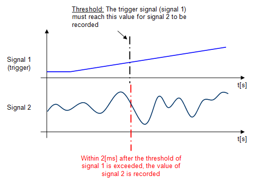 Explication contrôle mesure signal english
