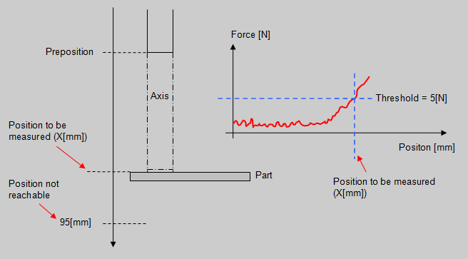 Explication exemple mesure signal english