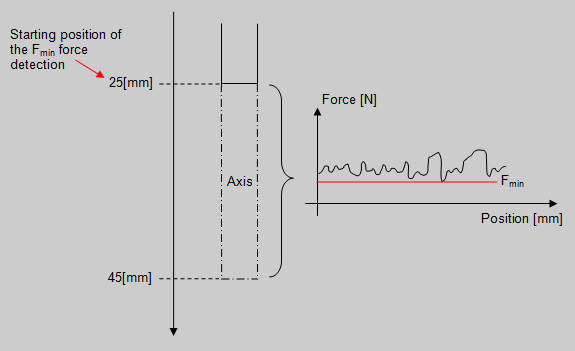 Explication contrôle signal min english