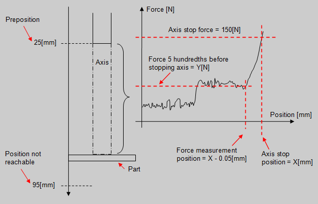 Exemple mesure force post process english