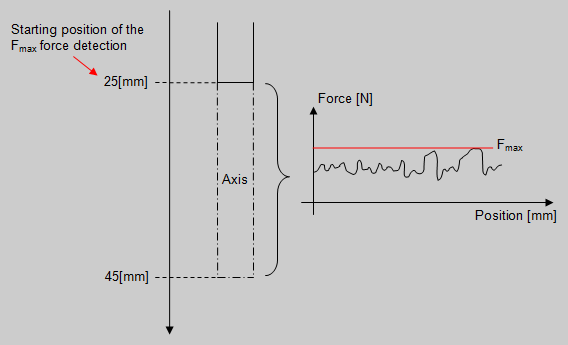 Explication contrôle signal max english