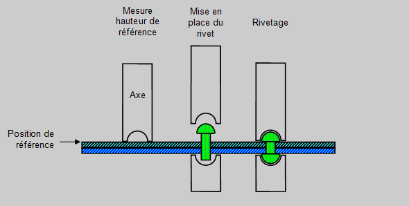 Insertion rivet 2