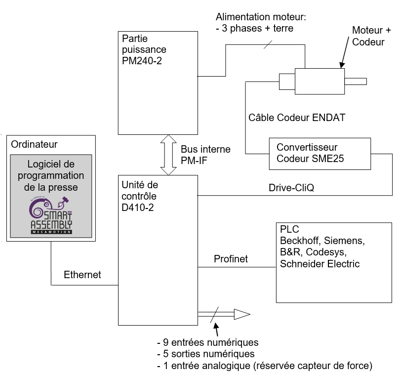 SchemaBlocFonctionnementhardware_6